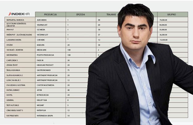 OTKRIVAMO Najviše profitirali Karamarkovi ljudi, evo kako je Kovačić trošio novac na HRT-u