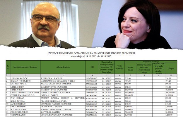 Čermakov Crodux ORaH-u Mirele Holy donirao 150.000 kuna
