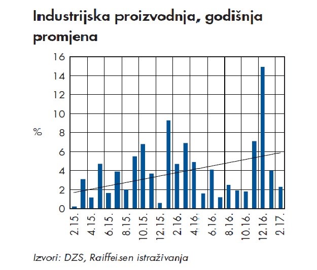 brzina el juego datiranje 2