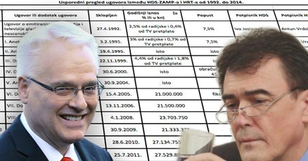 ZAMP: Naš prijedlog ugovora s HRT-om je pravičan i zakonski utemeljen
