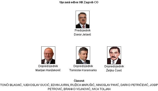 Slikovni rezultat za kkzagreb, tomislav karamarko , davor jelaviÄ?