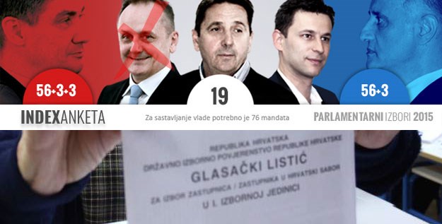 ANKETA Za koga biste glasali na ponovljenim izborima?