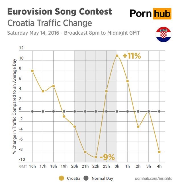 Stanka 4 pornića