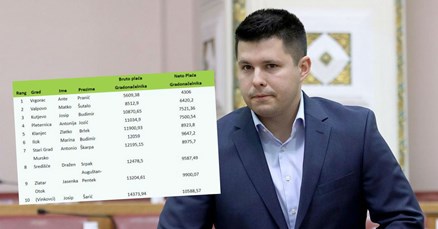 Tko su deset najmanje plaćenih gradonačelnika u Hrvatskoj?