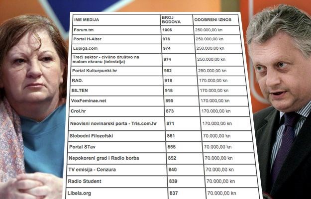 Ministarstvo kulture opet podijelilo milijune podobnim medijima koje nitko ne čita