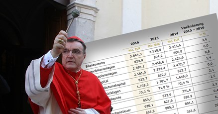 Crkvene milijarde u Hrvatskoj su tabu tema, pogledajte kako njemačka crkva podnosi račune građanima