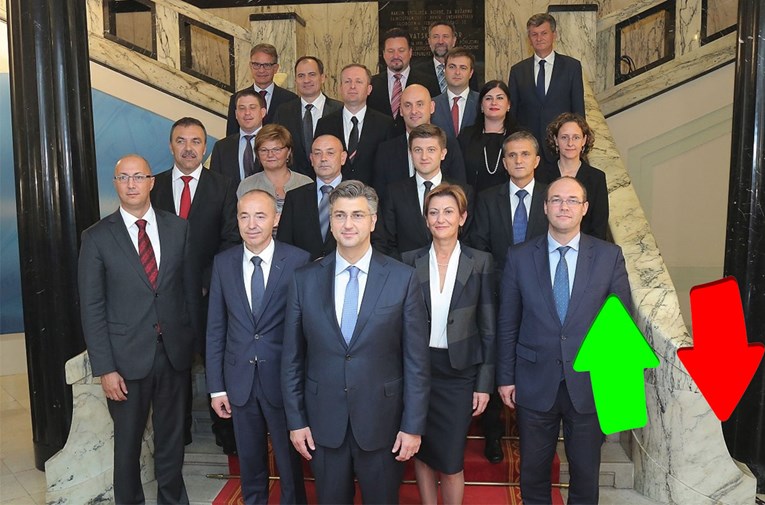 100 DANA VLADE Ocijenite Plenkovića i njegove ministre - tko je najgori