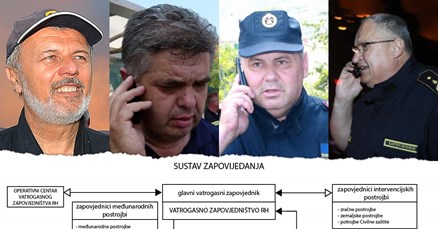 DONOSIMO SUSTAV ZAPOVIJEDANJA PRILIKOM POŽARA Ovo su ljudi odgovorni za Dalmaciju