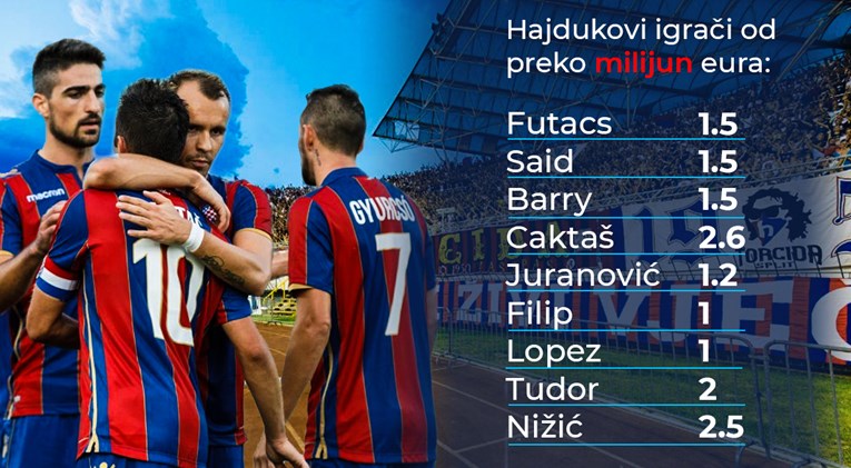 Hajduk Split - Page 13 Tablicahajduk1__1__