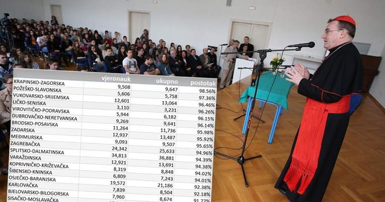 Pogledajte gdje u Hrvatskoj na vjeronauk ide najviše, a gdje najmanje djece