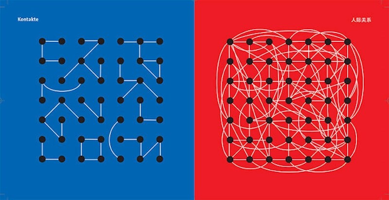 Kontakti i poveznice