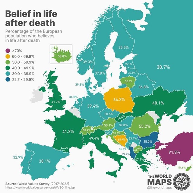 Postotak Europljana koji vjeruju u život poslije smrti