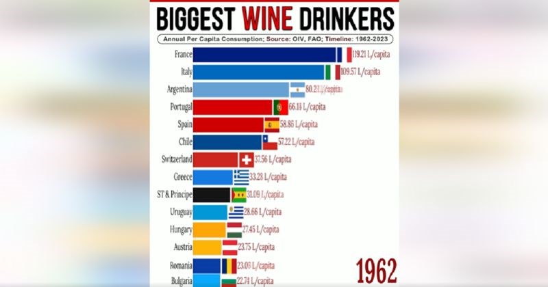 Graf prikazuje kako se mijenjala konzumacija vina od '60-ih do danas, neke države će vas iznenaditi