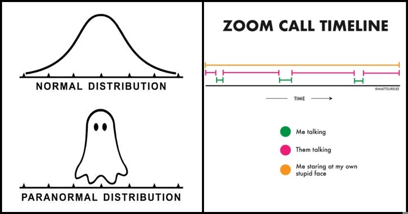 12 "smiješnih dijagrama" o apsolutno svemu