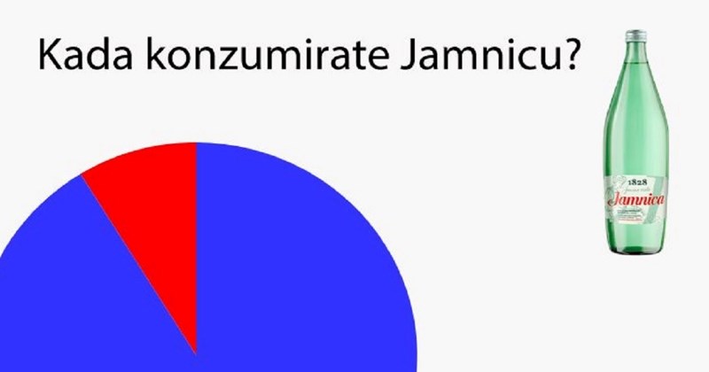 Ekipa na mrežama raspravlja o tome kada tko pije mineralnu vodu, zaključak je genijalan