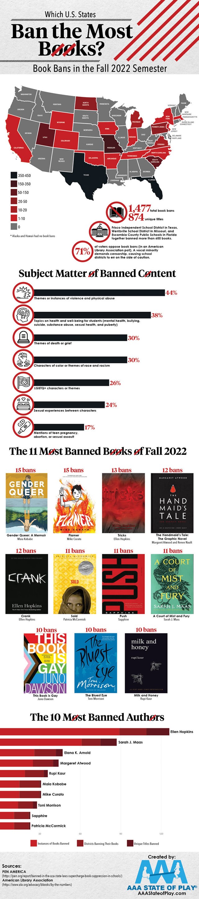 Savezne države koje su zabranile najviše knjiga (u jesen 2022.) i primjeri nekih od tih knjiga
