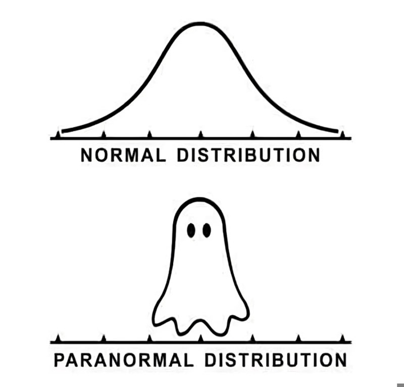 Čista matematika, nema šta!