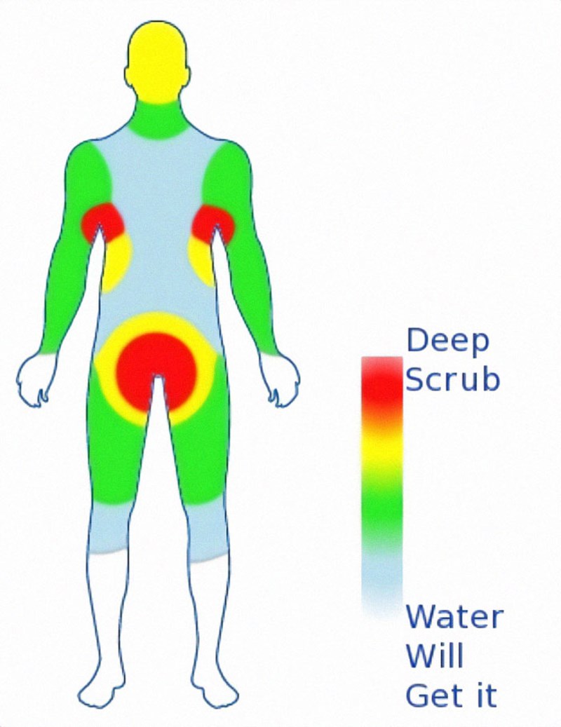Kako se tuširaju muškarci 😂