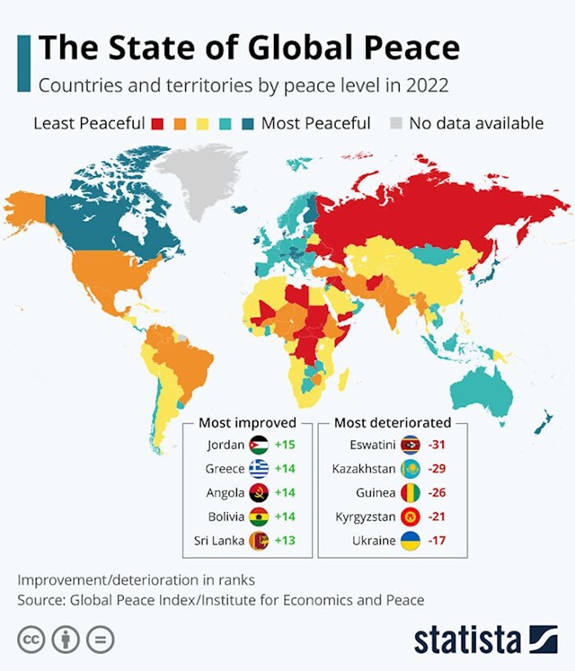 Miroljubive i manje miroljubive države