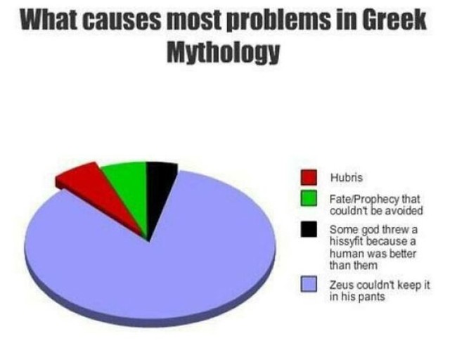 Uzroci problema u grčkoj mitologiji