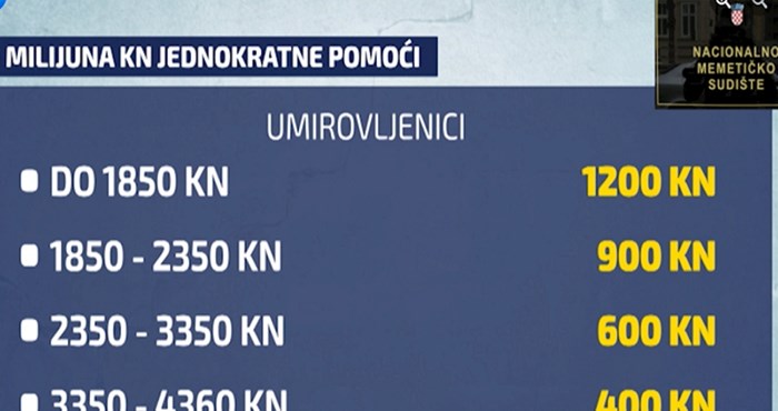 Fora povezuje isplatu pomoći penzionerima i najveću aferu HDZ-a ove godine, urnebesna je