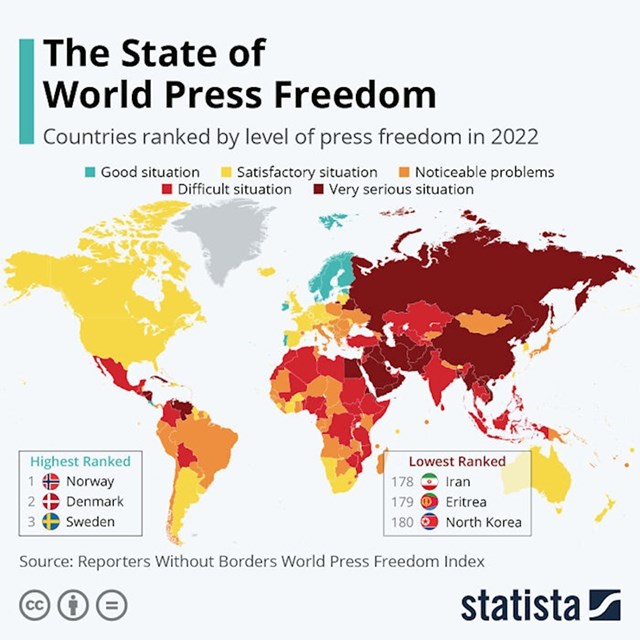 Sloboda medija u svijetu