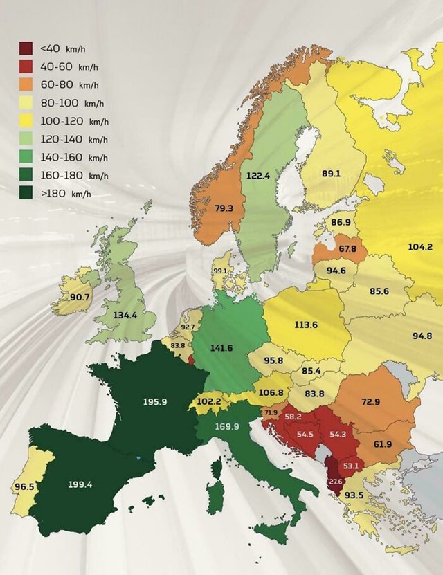 Prosječna brzina vlakova u Europi