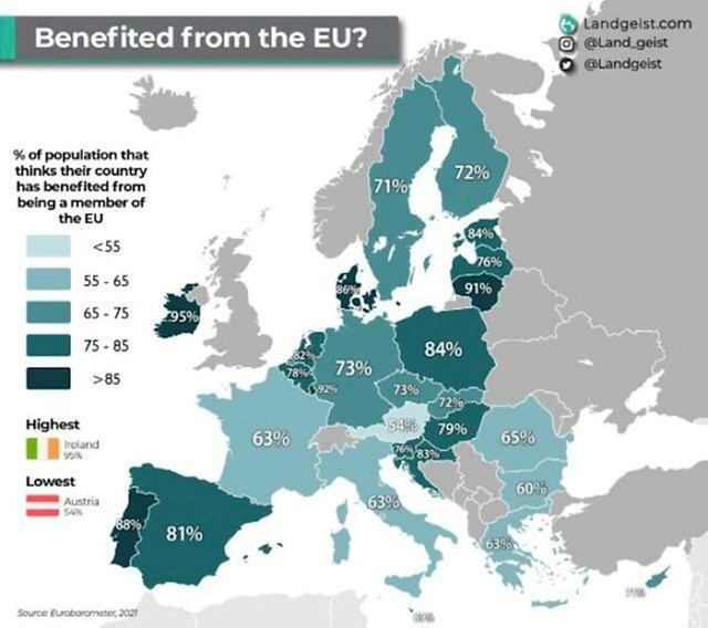 Koliki postotak stanovnika EU smatra da je njihova država profitirala ulaskom u ovu zajednicu