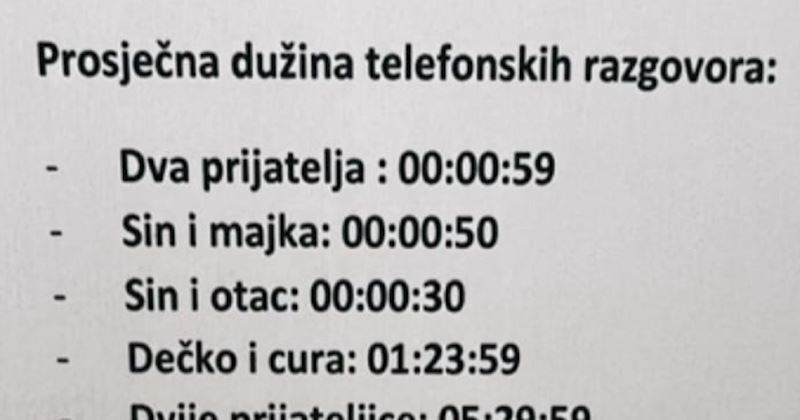 Netko je napravio listu trajanja prosječnih telefonskih poziva, urnebesna je i apsolutno pogođena!