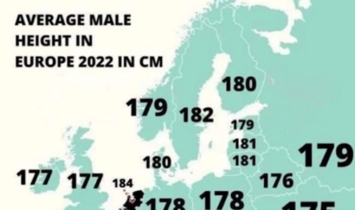 Mapa prikazuje prosječnu visinu muškaraca u Europi, moglo bi vas iznenaditi tko je na prvom mjestu