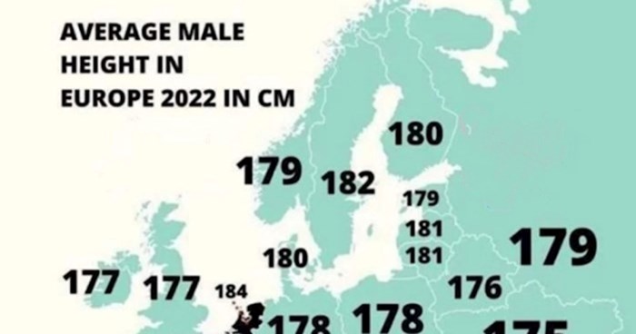 Mapa prikazuje prosječnu visinu muškaraca u Europi, moglo bi vas iznenaditi tko je na prvom mjestu