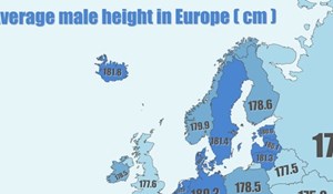 Mapa pokazuje prosječnu visinu muškaraca u Europi, pogledajte kako stoje Hrvati
