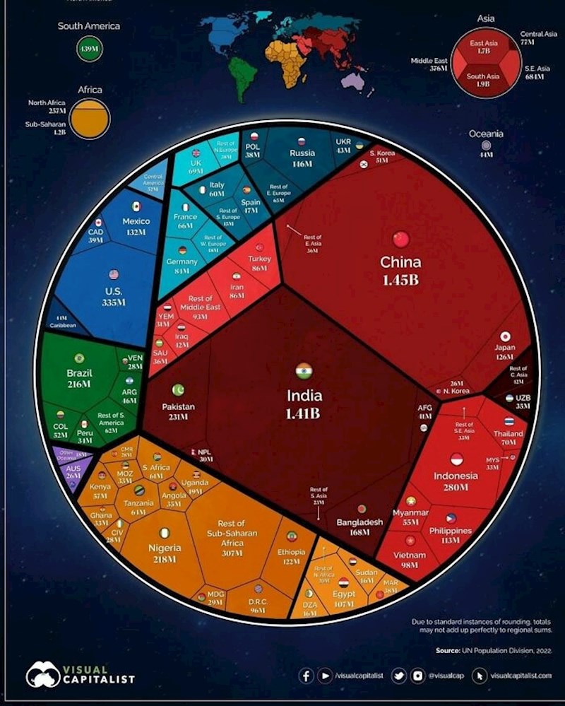 1. Do 15.11.2022. predviđa se da će svjetska populacija dostići brojku od 8 milijardi ljudi!