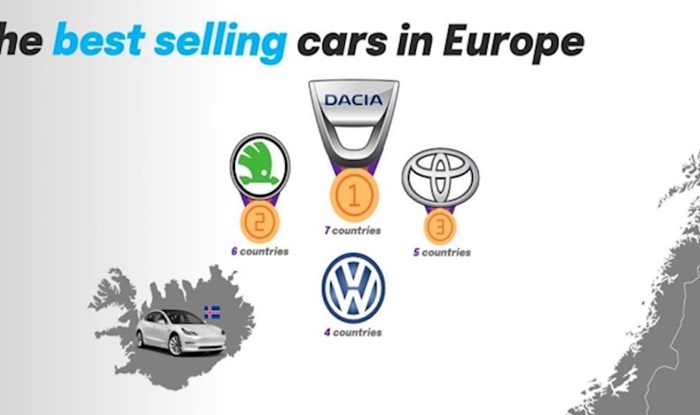 Mapa pokazuje koji su najprodavaniji automobili u pojedinim europskim državama, pogledajte Hrvatsku