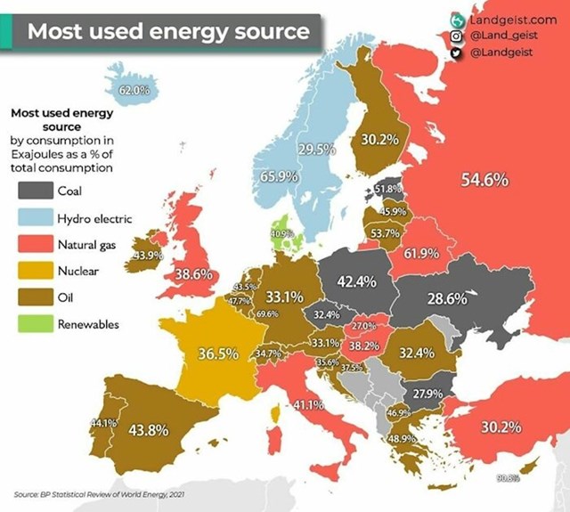 2. Mapa prikazuje koji su najčešće korišteni izvori energije u pojedinim europskim državama