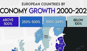 Mapa pokazuje ekonomski rast pojedinih europskih država u zadnjih dvadesetak godina, pogledajte RH