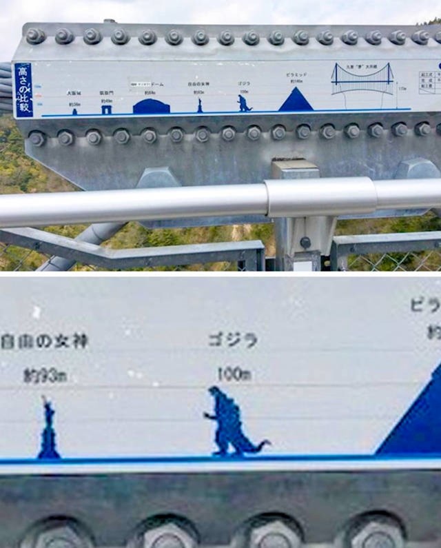 22. Najviši most u Japanu u usporedbi s - Godzillom! 😆