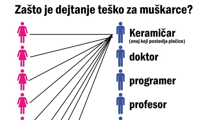 Fora pokazuje zašto je muškarcima dejtanje posebno teško, lajkalo ju je preko tisuću ljudi