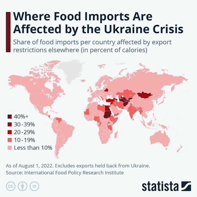 9. Mapa pokazuje na koje je zemlje najviše utjecala kriza u Ukrajini kad je u pitanju uvoz hrane