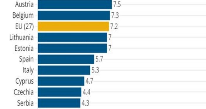 Graf pokazuje koji udio populacije u pojedinim zemljama boluje od kronične depresije, pogledajte RH