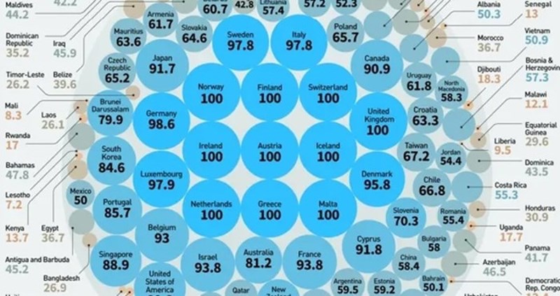 Ova mapa pokazuje kvalitetu vode iz slavine u raznim državama, Hrvatska je jako zanimljiva!