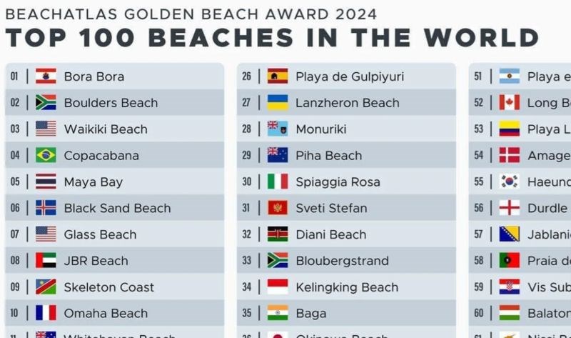 Na fotki je navedeno 100 najboljih plaža na svijetu, na 21. mjestu je jedna iz Hrvatske