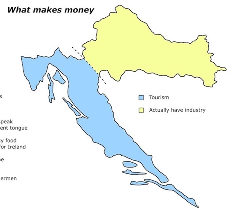 Podjela 2: Gospodarstvo