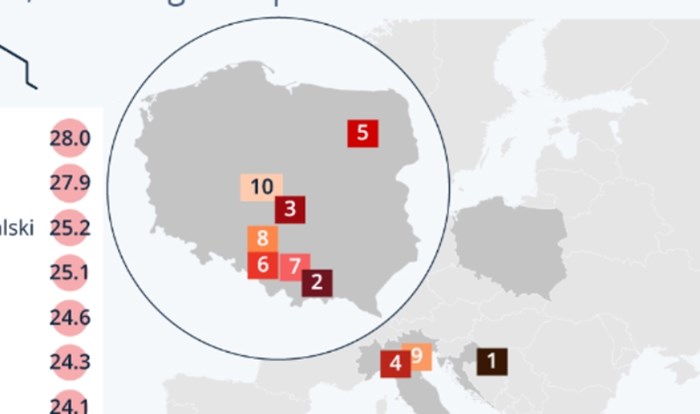 Objavljena je mapa s gradovima s najzagađenijim zrakom u EU. Na prvom mjestu je jedan HR grad