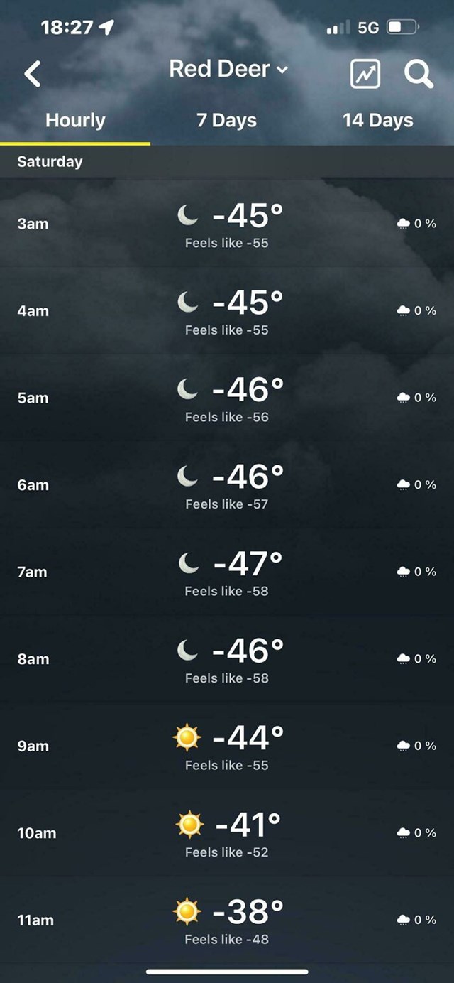 Feels like!