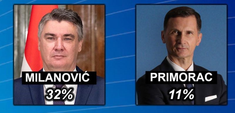 Masovno se dijeli fotka koja pokazuje pravi rezultat izbora za predsjednika, mnoge je ovo iznenadilo