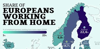 Mapa otkriva koji postotak ljudi u EU radi od kuće, Hrvatska je jako zanimljiva