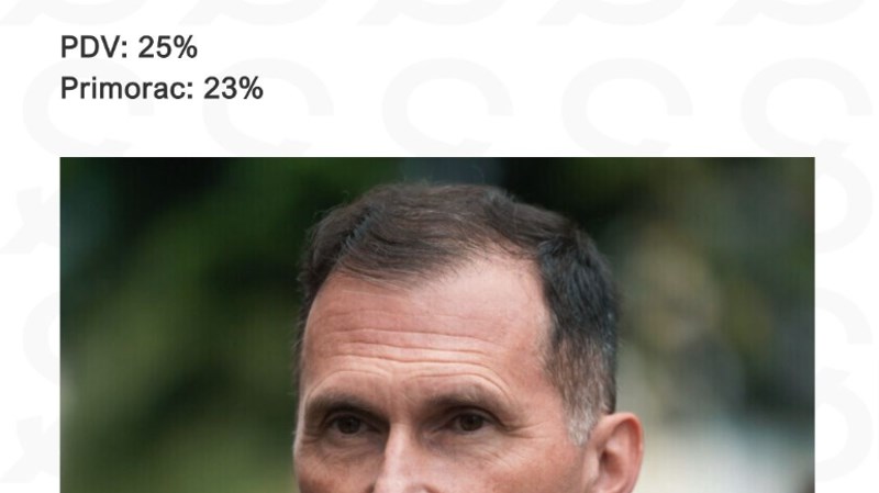 Internet je nemilosrdan prema Primorcu nakon izbora, donosimo najbolje fore