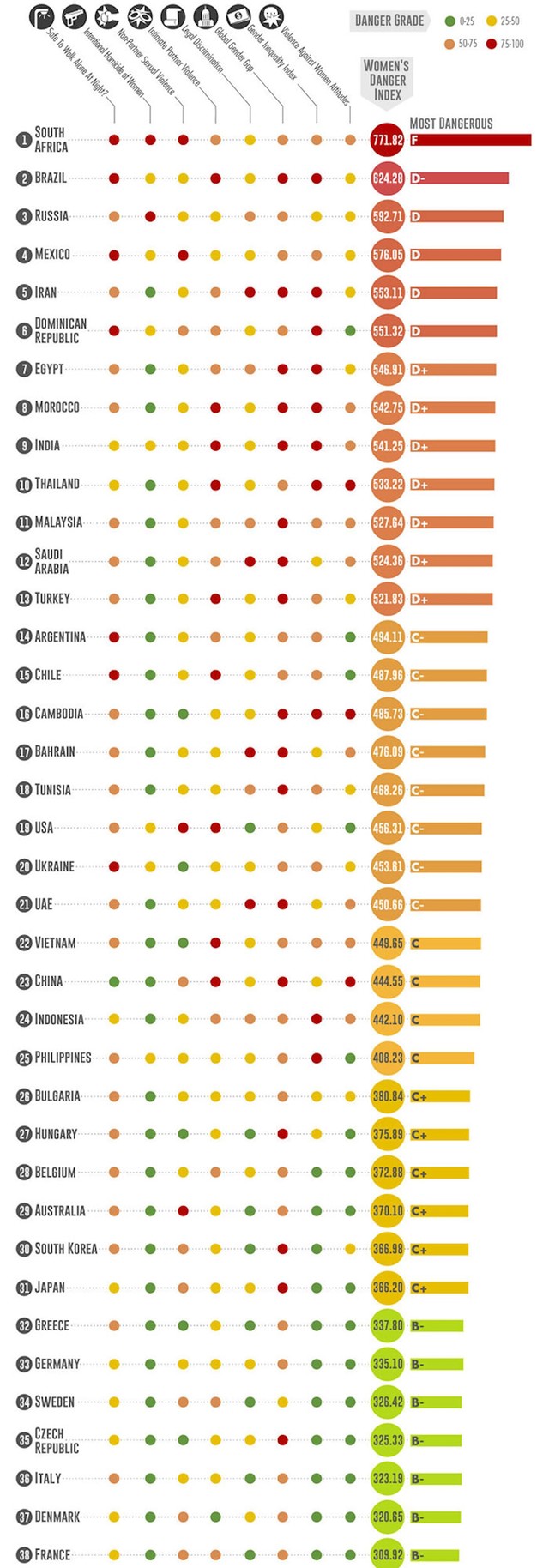 5. Najnesigurnije zemlje za solo putnice