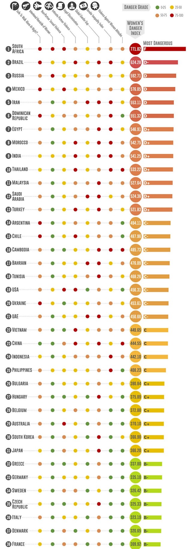 5. Najnesigurnije zemlje za solo putnice